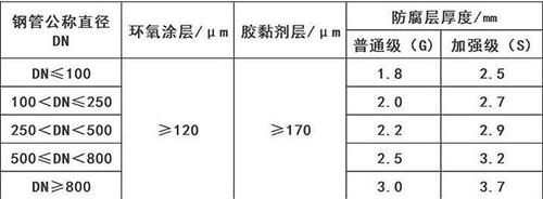 三亚加强级3pe防腐钢管涂层参数